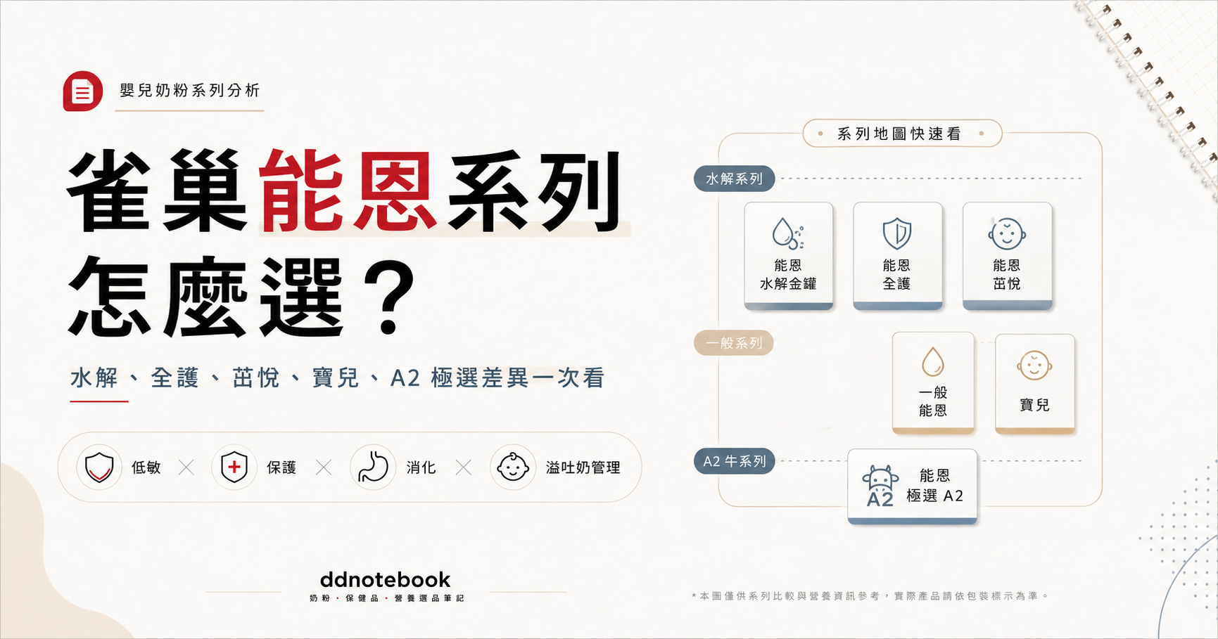 2026最新雀巢能恩系列嬰兒奶粉解析